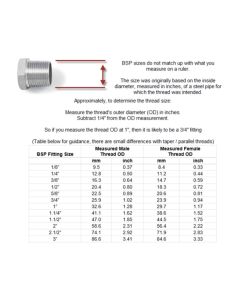 How to Measure BSP Threads Guide