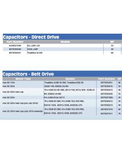 ABAC, Capacitor Guide